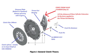 BMW N52/N54/N55 Transmission Clutches Flywheel Snippet